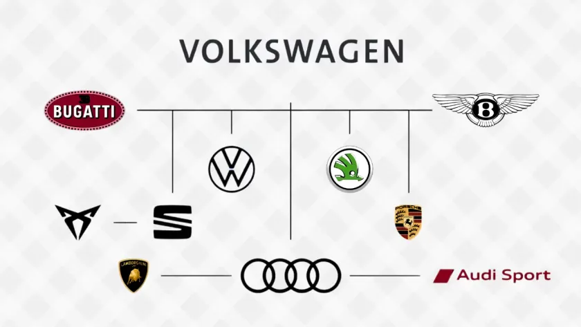 Volkswagen Group: Driving Innovation and Shaping the Future of Mobility